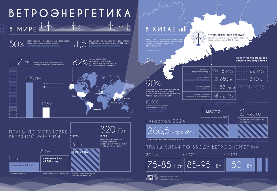 Инфографика-Ветроэнергетика_960.jpg