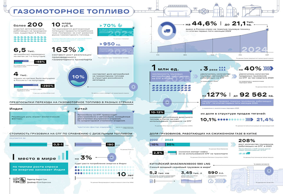 Газомотороное-топливо_960.jpg